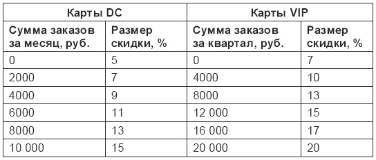 Кофейня. С чего начать, как преуспеть Кофейня. С чего начать, как преуспеть