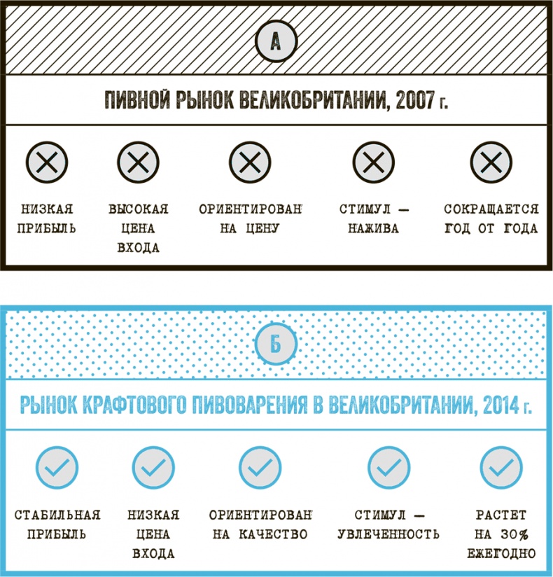 Бизнес для панков: Наплюйте на все правила по примеру BrewDog Бизнес для панков: Наплюйте на все правила по примеру BrewDog