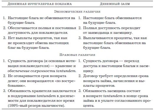 Деньги, банковский кредит и экономические циклы Деньги, банковский кредит и экономические циклы