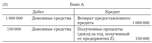 Деньги, банковский кредит и экономические циклы Деньги, банковский кредит и экономические циклы