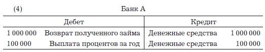 Деньги, банковский кредит и экономические циклы Деньги, банковский кредит и экономические циклы