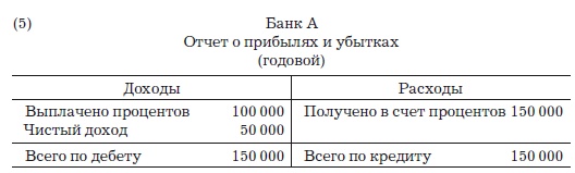 Деньги, банковский кредит и экономические циклы Деньги, банковский кредит и экономические циклы