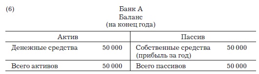 Деньги, банковский кредит и экономические циклы Деньги, банковский кредит и экономические циклы
