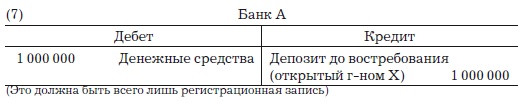 Деньги, банковский кредит и экономические циклы Деньги, банковский кредит и экономические циклы