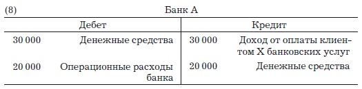 Деньги, банковский кредит и экономические циклы Деньги, банковский кредит и экономические циклы