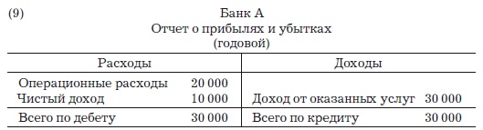 Деньги, банковский кредит и экономические циклы Деньги, банковский кредит и экономические циклы