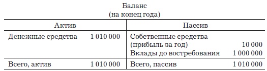 Деньги, банковский кредит и экономические циклы Деньги, банковский кредит и экономические циклы