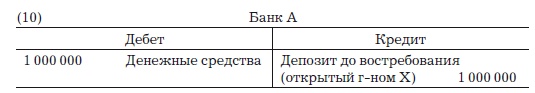 Деньги, банковский кредит и экономические циклы Деньги, банковский кредит и экономические циклы