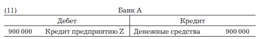 Деньги, банковский кредит и экономические циклы Деньги, банковский кредит и экономические циклы