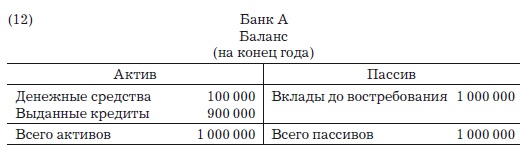 Деньги, банковский кредит и экономические циклы Деньги, банковский кредит и экономические циклы
