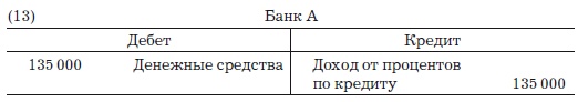 Деньги, банковский кредит и экономические циклы Деньги, банковский кредит и экономические циклы