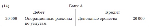 Деньги, банковский кредит и экономические циклы Деньги, банковский кредит и экономические циклы