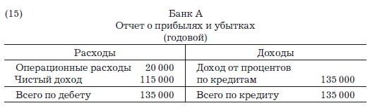 Деньги, банковский кредит и экономические циклы Деньги, банковский кредит и экономические циклы