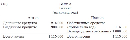 Деньги, банковский кредит и экономические циклы Деньги, банковский кредит и экономические циклы