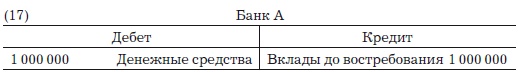 Деньги, банковский кредит и экономические циклы Деньги, банковский кредит и экономические циклы
