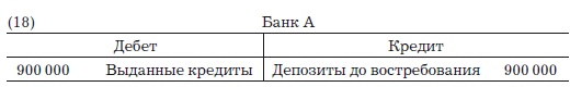 Деньги, банковский кредит и экономические циклы Деньги, банковский кредит и экономические циклы