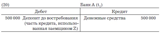 Деньги, банковский кредит и экономические циклы Деньги, банковский кредит и экономические циклы