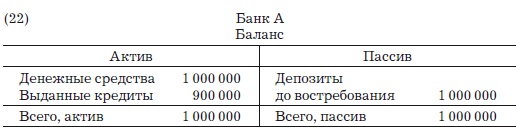 Деньги, банковский кредит и экономические циклы Деньги, банковский кредит и экономические циклы