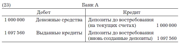 Деньги, банковский кредит и экономические циклы Деньги, банковский кредит и экономические циклы