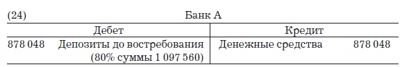 Деньги, банковский кредит и экономические циклы Деньги, банковский кредит и экономические циклы