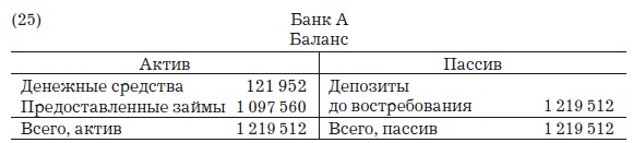Деньги, банковский кредит и экономические циклы Деньги, банковский кредит и экономические циклы