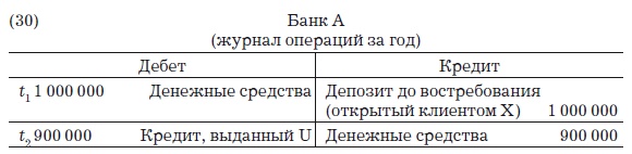 Деньги, банковский кредит и экономические циклы Деньги, банковский кредит и экономические циклы