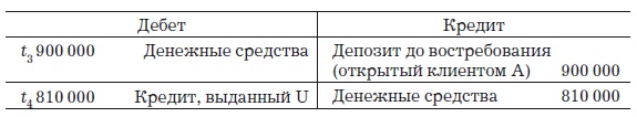 Деньги, банковский кредит и экономические циклы Деньги, банковский кредит и экономические циклы