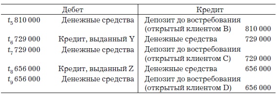 Деньги, банковский кредит и экономические циклы Деньги, банковский кредит и экономические циклы