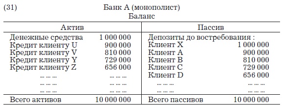 Деньги, банковский кредит и экономические циклы Деньги, банковский кредит и экономические циклы