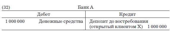 Деньги, банковский кредит и экономические циклы Деньги, банковский кредит и экономические циклы