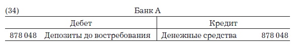 Деньги, банковский кредит и экономические циклы Деньги, банковский кредит и экономические циклы