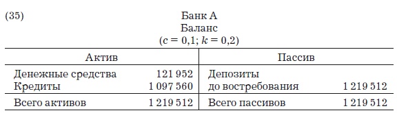 Деньги, банковский кредит и экономические циклы Деньги, банковский кредит и экономические циклы