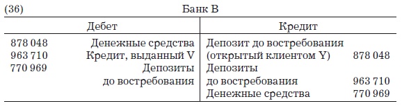 Деньги, банковский кредит и экономические циклы Деньги, банковский кредит и экономические циклы