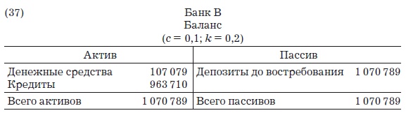 Деньги, банковский кредит и экономические циклы Деньги, банковский кредит и экономические циклы