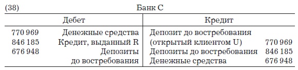 Деньги, банковский кредит и экономические циклы Деньги, банковский кредит и экономические циклы