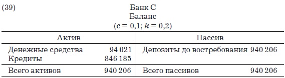 Деньги, банковский кредит и экономические циклы Деньги, банковский кредит и экономические циклы