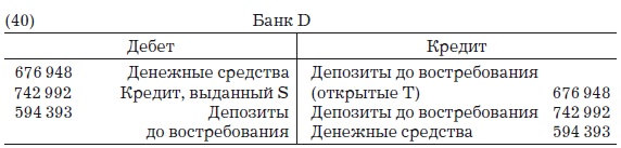 Деньги, банковский кредит и экономические циклы Деньги, банковский кредит и экономические циклы
