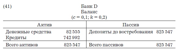 Деньги, банковский кредит и экономические циклы Деньги, банковский кредит и экономические циклы