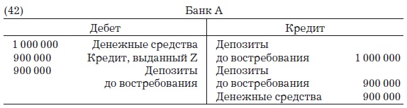 Деньги, банковский кредит и экономические циклы Деньги, банковский кредит и экономические циклы