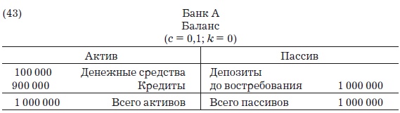 Деньги, банковский кредит и экономические циклы Деньги, банковский кредит и экономические циклы