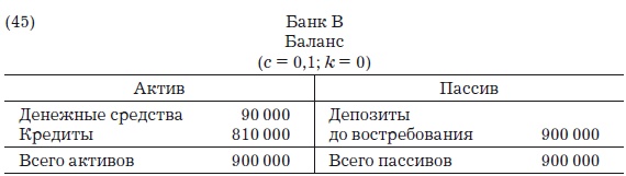 Деньги, банковский кредит и экономические циклы Деньги, банковский кредит и экономические циклы