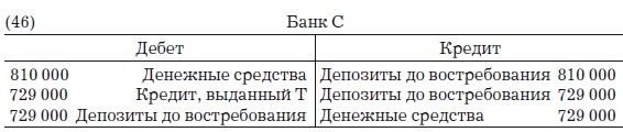 Деньги, банковский кредит и экономические циклы Деньги, банковский кредит и экономические циклы