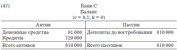 Деньги, банковский кредит и экономические циклы Деньги, банковский кредит и экономические циклы