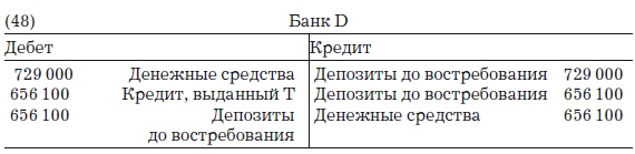 Деньги, банковский кредит и экономические циклы Деньги, банковский кредит и экономические циклы