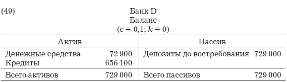 Деньги, банковский кредит и экономические циклы Деньги, банковский кредит и экономические циклы