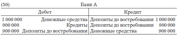 Деньги, банковский кредит и экономические циклы Деньги, банковский кредит и экономические циклы