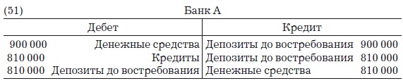 Деньги, банковский кредит и экономические циклы Деньги, банковский кредит и экономические циклы