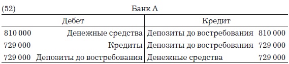Деньги, банковский кредит и экономические циклы Деньги, банковский кредит и экономические циклы
