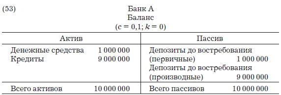 Деньги, банковский кредит и экономические циклы Деньги, банковский кредит и экономические циклы