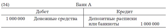 Деньги, банковский кредит и экономические циклы Деньги, банковский кредит и экономические циклы